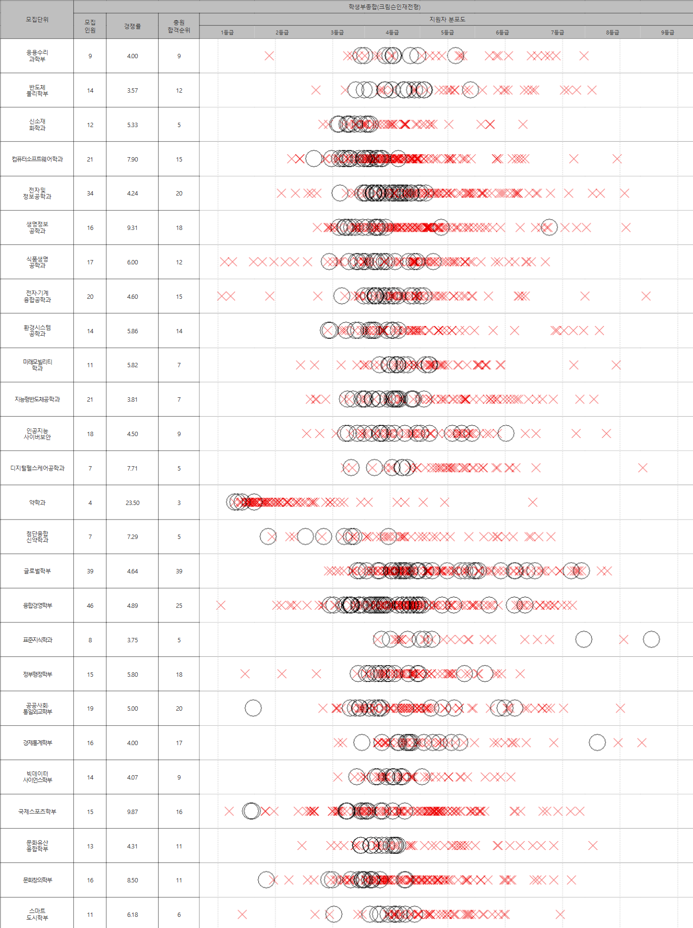 고려대학교 세종 크림슨인재전형 수시등급